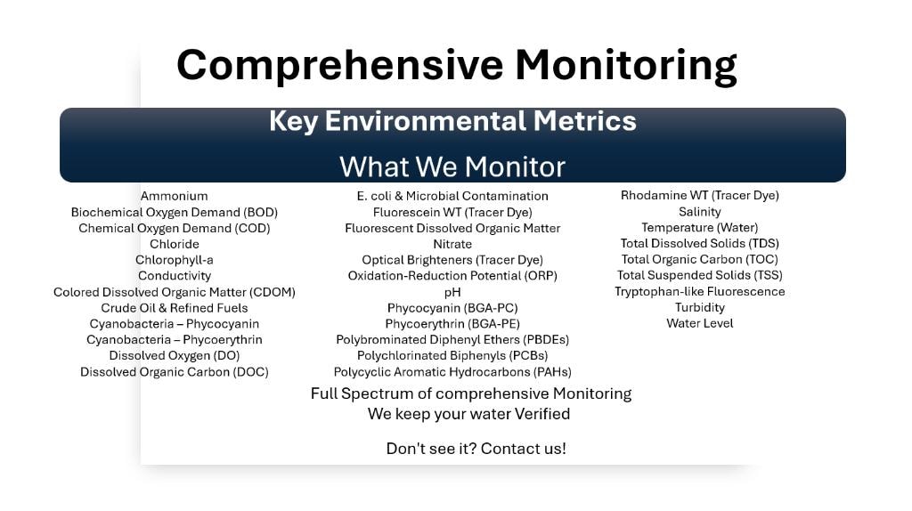 Comprehensive Monitoring graphic listing VeriFlow environmental water-quality metrics